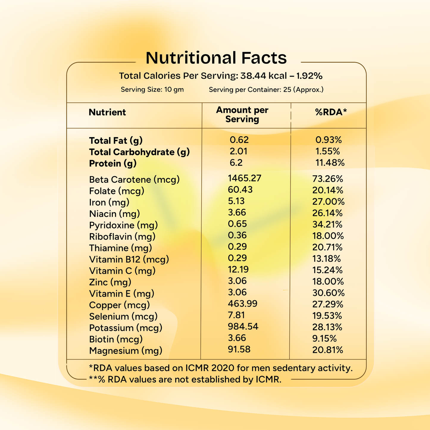 Thyroid Balance