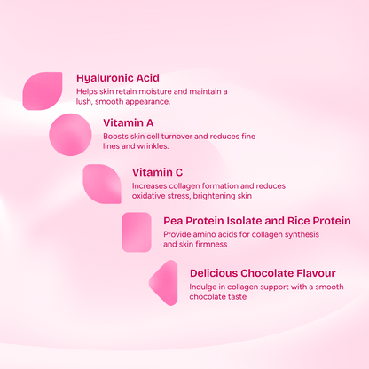 Collagen Support